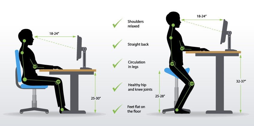 Proper Sitting Position For Standing Desks - Lazy Maisons®