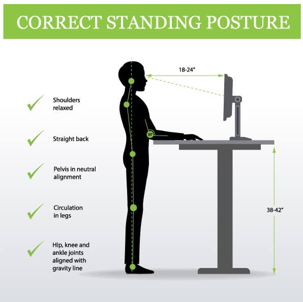 Proper Standing Position For Standing Desks - Lazy Maisons®